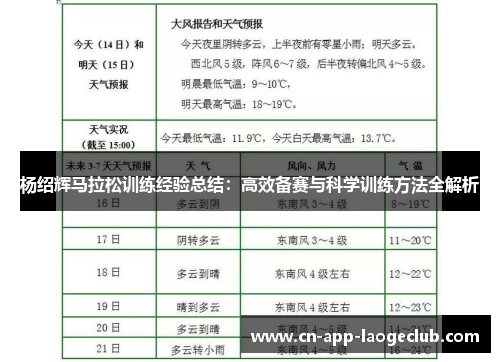 /uploads/images/20250625/yang-shao-hui-ma-la-song-xun-lian-jing-yan-zong-jie-gao-xiao-bei-sai-yu-ke-xue-xun-lian-fang-fa-quan-jie-xi.webp
