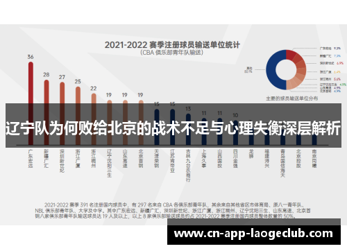 辽宁队为何败给北京的战术不足与心理失衡深层解析