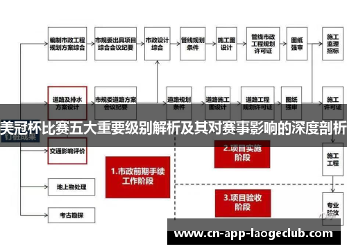 美冠杯比赛五大重要级别解析及其对赛事影响的深度剖析 美冠杯比赛五大重要级别解析及其对赛事影响的深度剖析