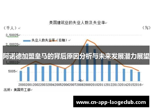 阿诺德加盟皇马的背后原因分析与未来发展潜力展望