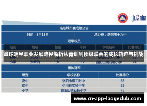 篮球明星职业发展路径解析从青训到顶级联赛的成长轨迹与挑战