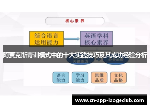 阿贾克斯青训模式中的十大实践技巧及其成功经验分析 阿贾克斯青训模式中的十大实践技巧及其成功经验分析